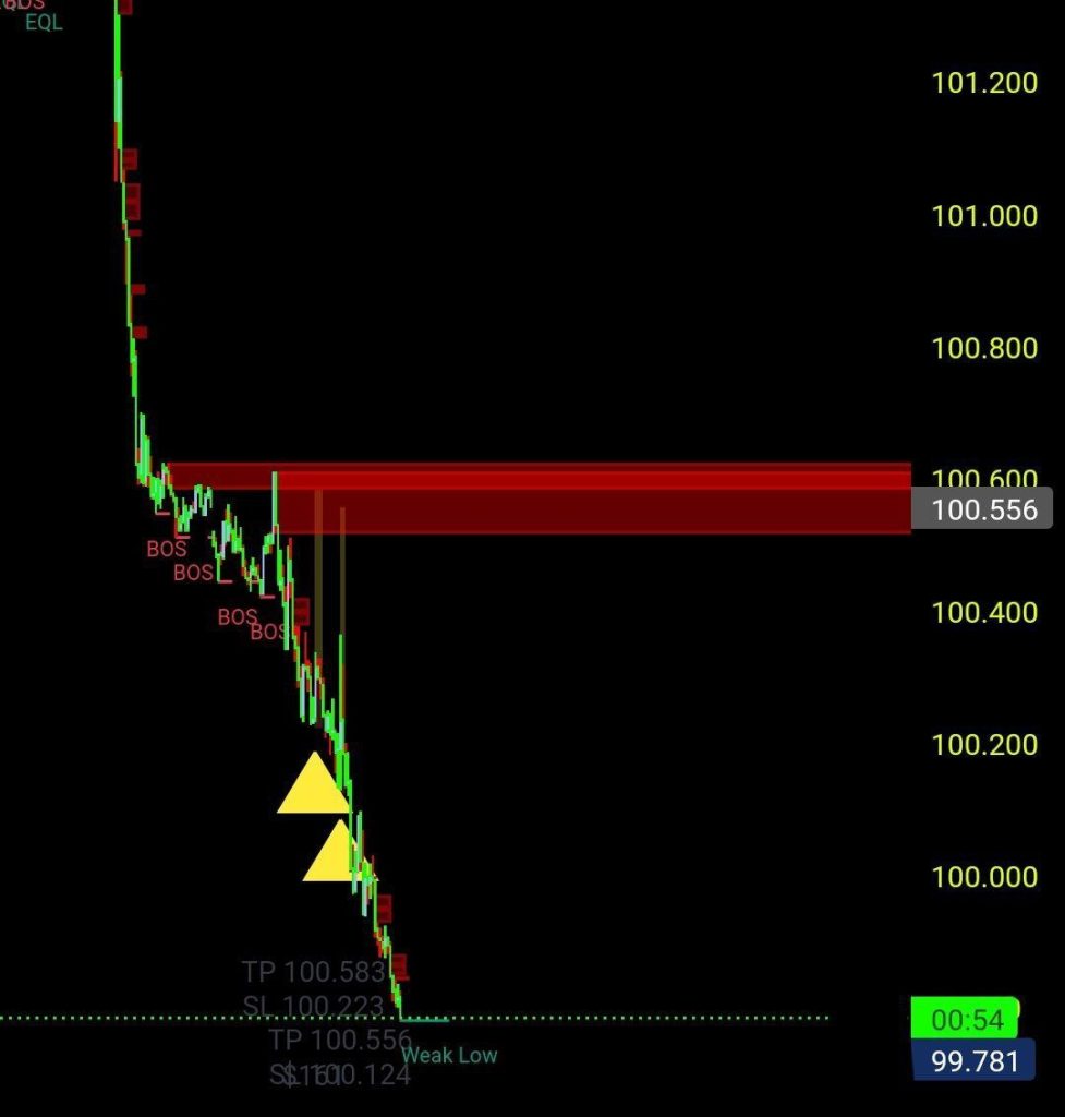 ABD’nin Petrol Rezervi Son 40 Yılın En Düşük Seviyesinde