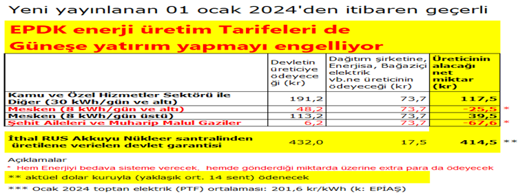 Yedi kat engelleme ile ancak 7 kat geri kalıyoruz! Bu mantık ve bu hızla cari açığa ciddi bir katkımız olmaz! Enerji dönüşümünde öncü değil, sonlardayız. Temiz Güneş santrallerine yatırımı engelleyen EPDK tarifleri!